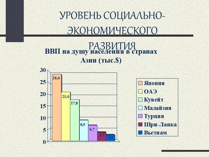 УРОВЕНЬ СОЦИАЛЬНО-ЭКОНОМИЧЕСКОГО  РАЗВИТИЯ